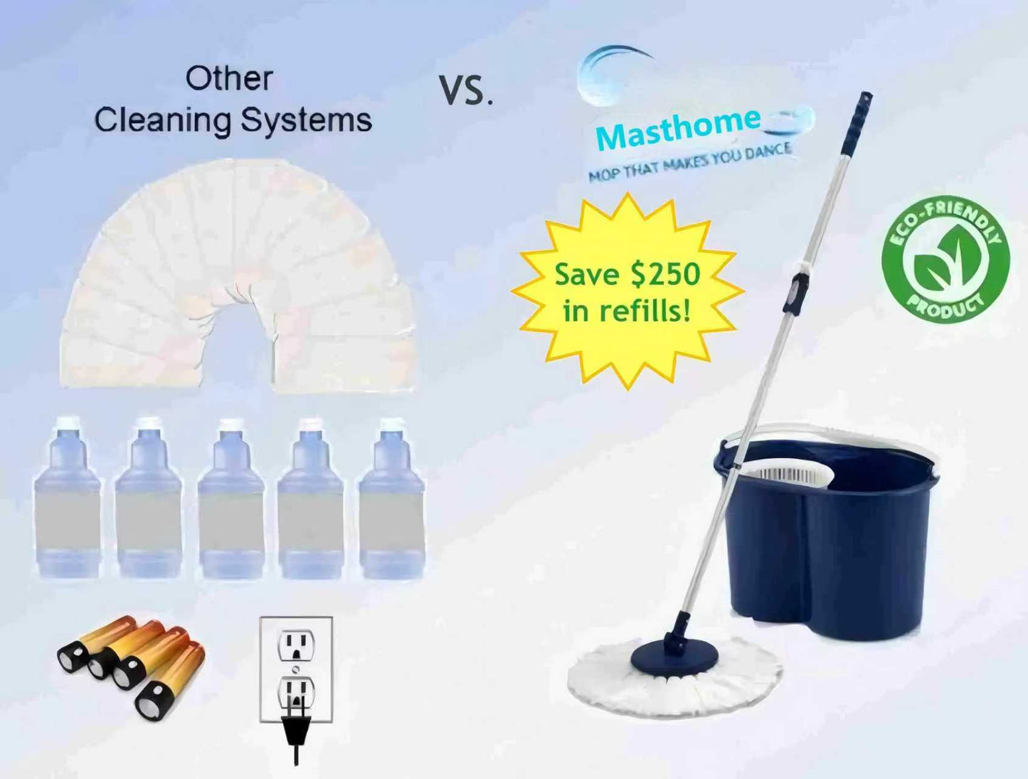 Masthome - 2019 Edition - Award Winning Original Hand Push Spin Mop - Lifetime Warranty (2 Microfiber Mop Heads Included)